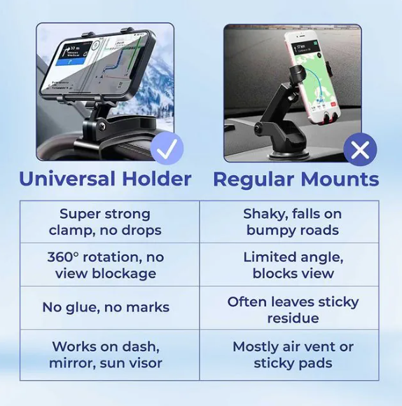 🔥Last Day 50% OFF🔥Universal 360° Dashboard Phone Holder